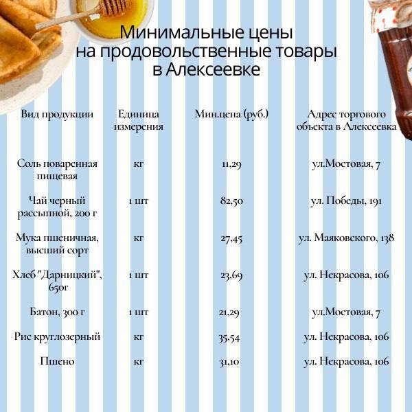 Уважаемые жители Алексеевского муниципального округа!