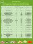 Андрей Миськов: Уважаемые новооскольцы!. Делюсь с вами актуальной подборкой минимальных цен на продовольственные товары на территории Новооскольского муниципального округа