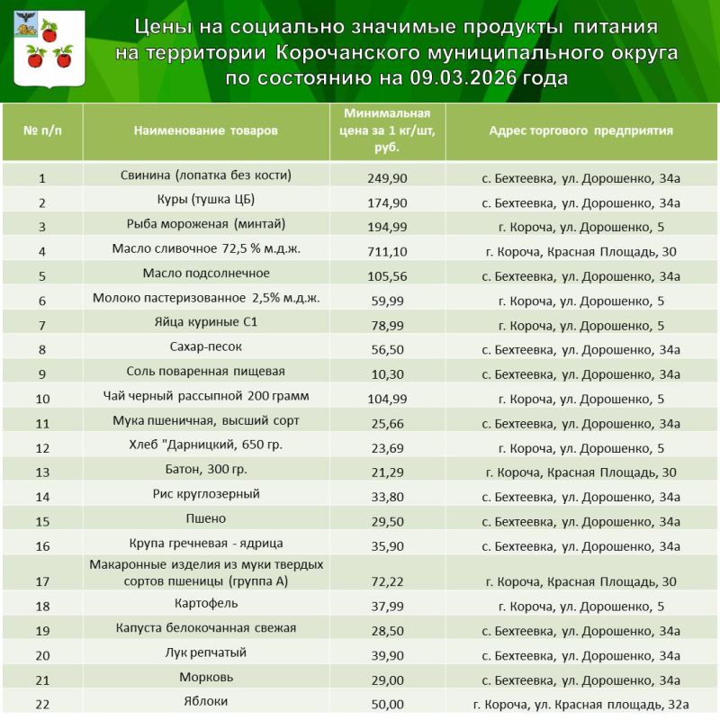 ������� ��������: �� �������� ������ ����������� ������ � ���� ������������ ������� ��� �� �������� �������� �������