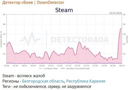 ������������ ����������� � ����������� ��������� � ������ ��������