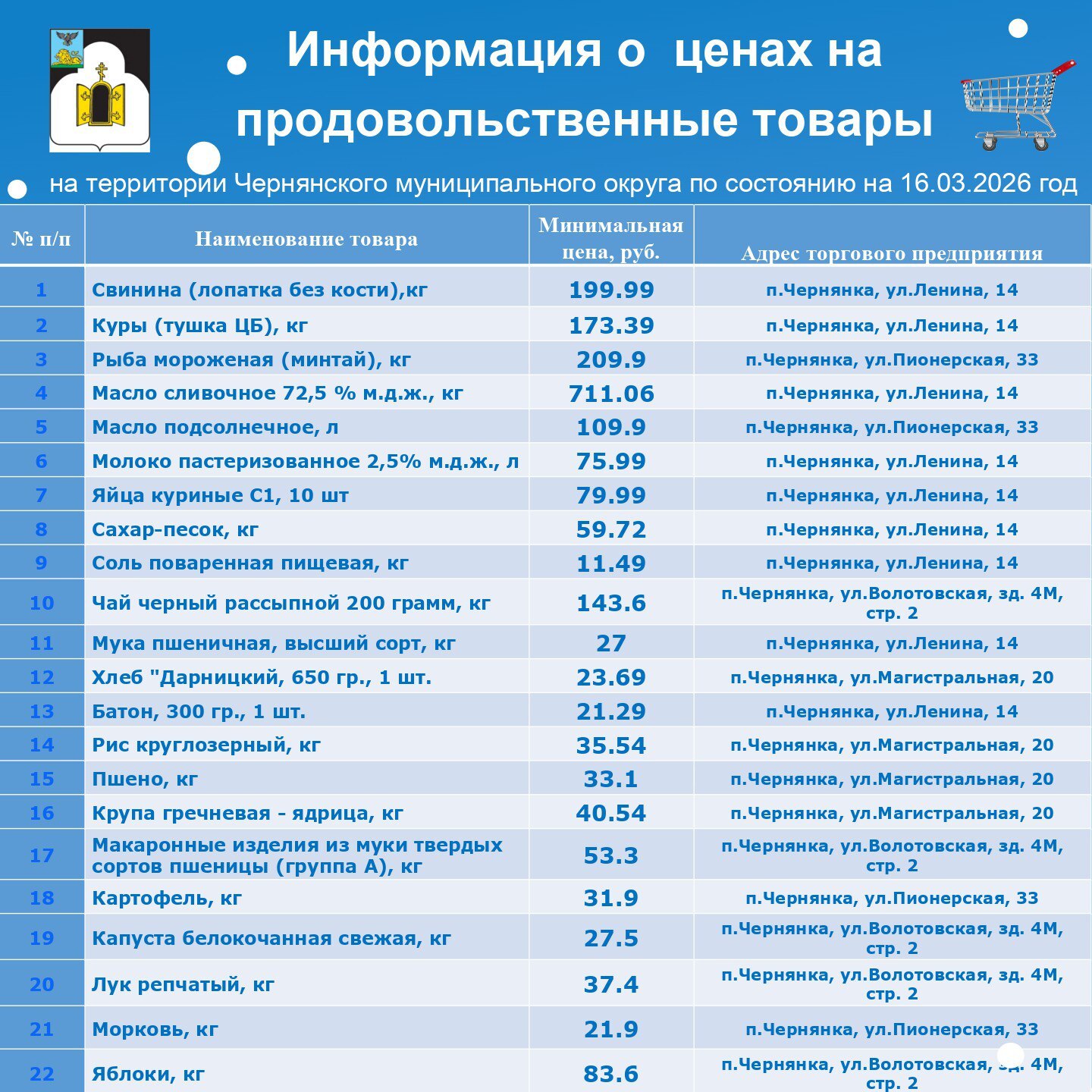 Уважаемые жители Чернянского округа!