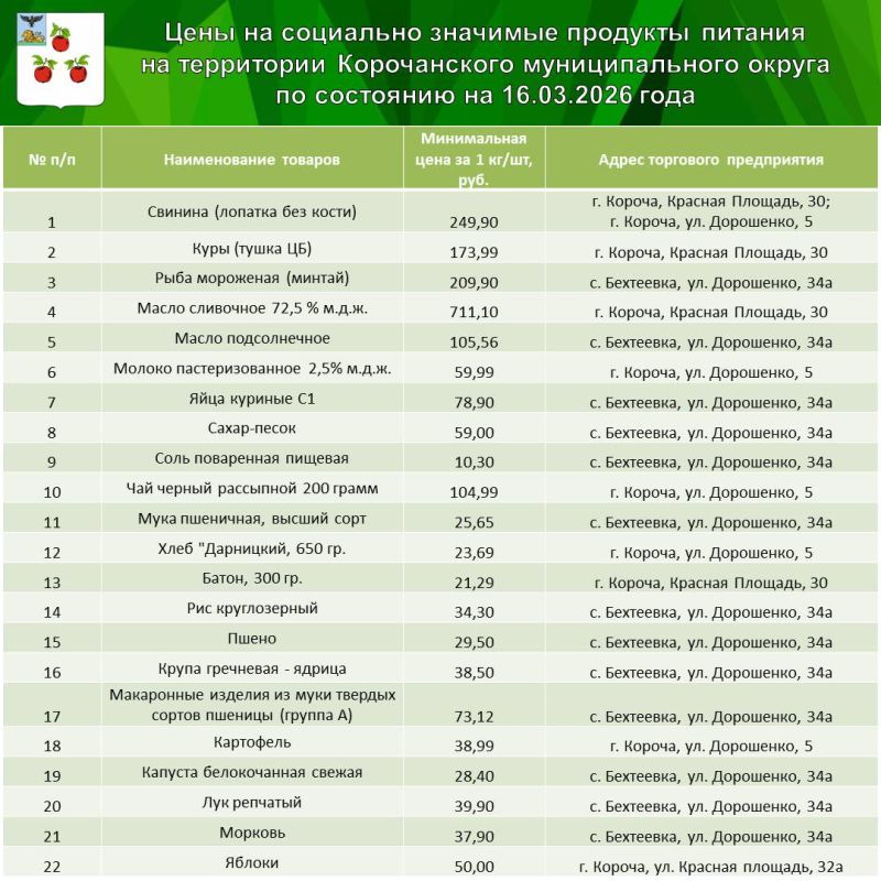 ������� ��������: ��������� �������� ��������� ��� �� ��������� �������� �������� �������