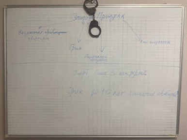 � ������ ������ ���������� ���������� ������� ��������� ������ ���������� ������, ������������� � ������� ��������