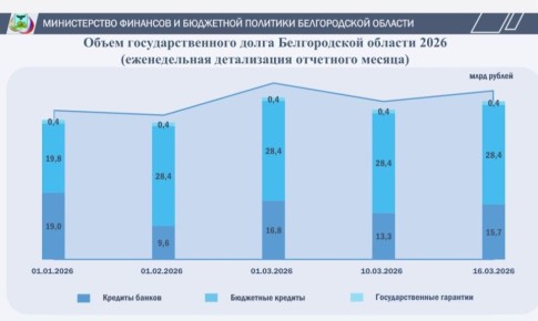 ����� ���������������� ����� ������������ �������: