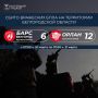 Вячеслав Гладков: Информация о сбитиях всех типов вражеских БПЛА на территории Белгородской области подразделениями «БАРС-Белгород» и «Орлан»