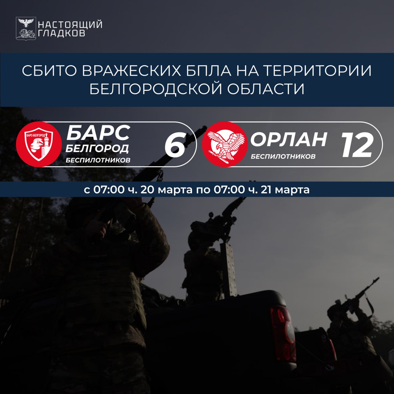 Вячеслав Гладков: Информация о сбитиях всех типов вражеских БПЛА на территории Белгородской области подразделениями «БАРС-Белгород» и «Орлан»