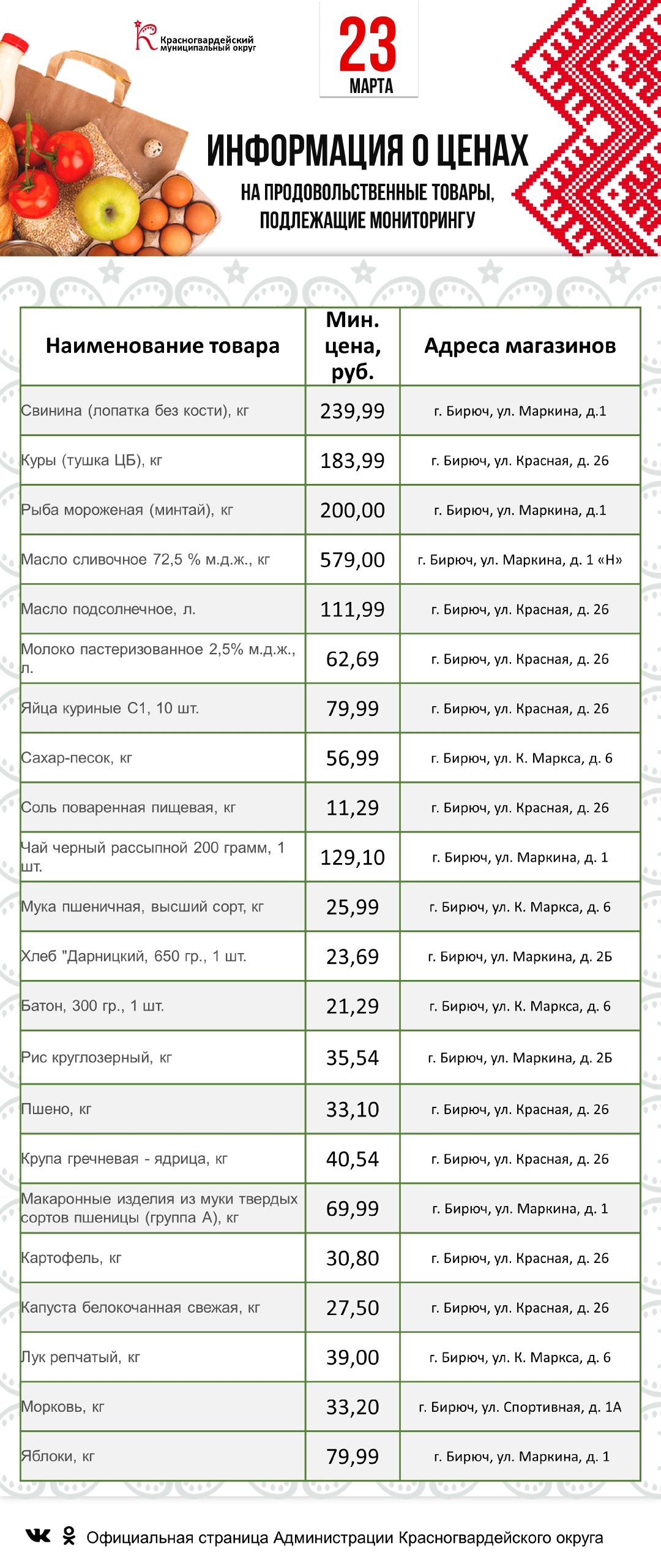 Представляем информацию о минимальных ценах набора социально значимых товаров первой необходимости по состоянию на 23 марта