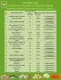 Андрей Миськов: Уважаемые новооскольцы!. Продолжаю делиться актуальными ценами на социально значимые продукты питания