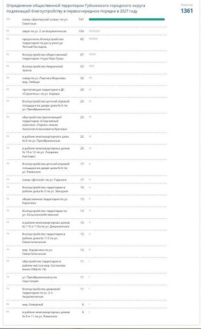 ����� ����������� �� ������ ������������ ����������