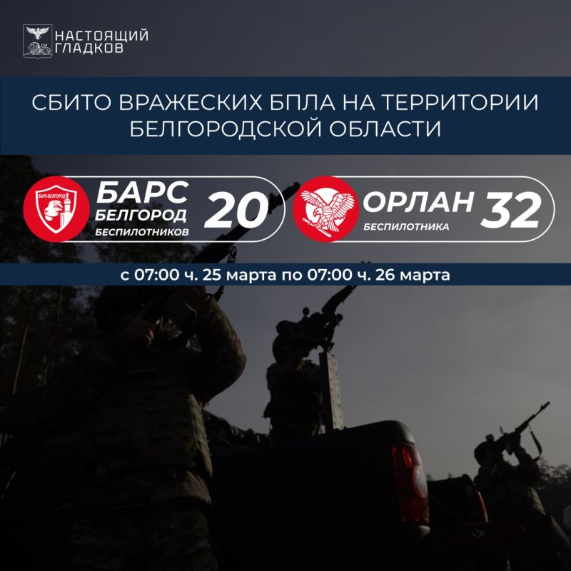 Вячеслав Гладков: Информация о сбитиях всех типов вражеских БПЛА на территории Белгородской области подразделениями «БАРС-Белгород» и «Орлан»