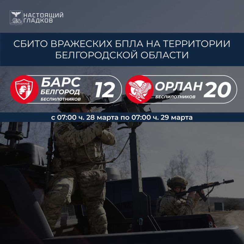 Вячеслав Гладков: Информация о сбитиях всех типов вражеских БПЛА на территории Белгородской области подразделениями «БАРС-Белгород» и «Орлан»