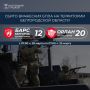 Вячеслав Гладков: Информация о сбитиях всех типов вражеских БПЛА на территории Белгородской области подразделениями «БАРС-Белгород» и «Орлан»