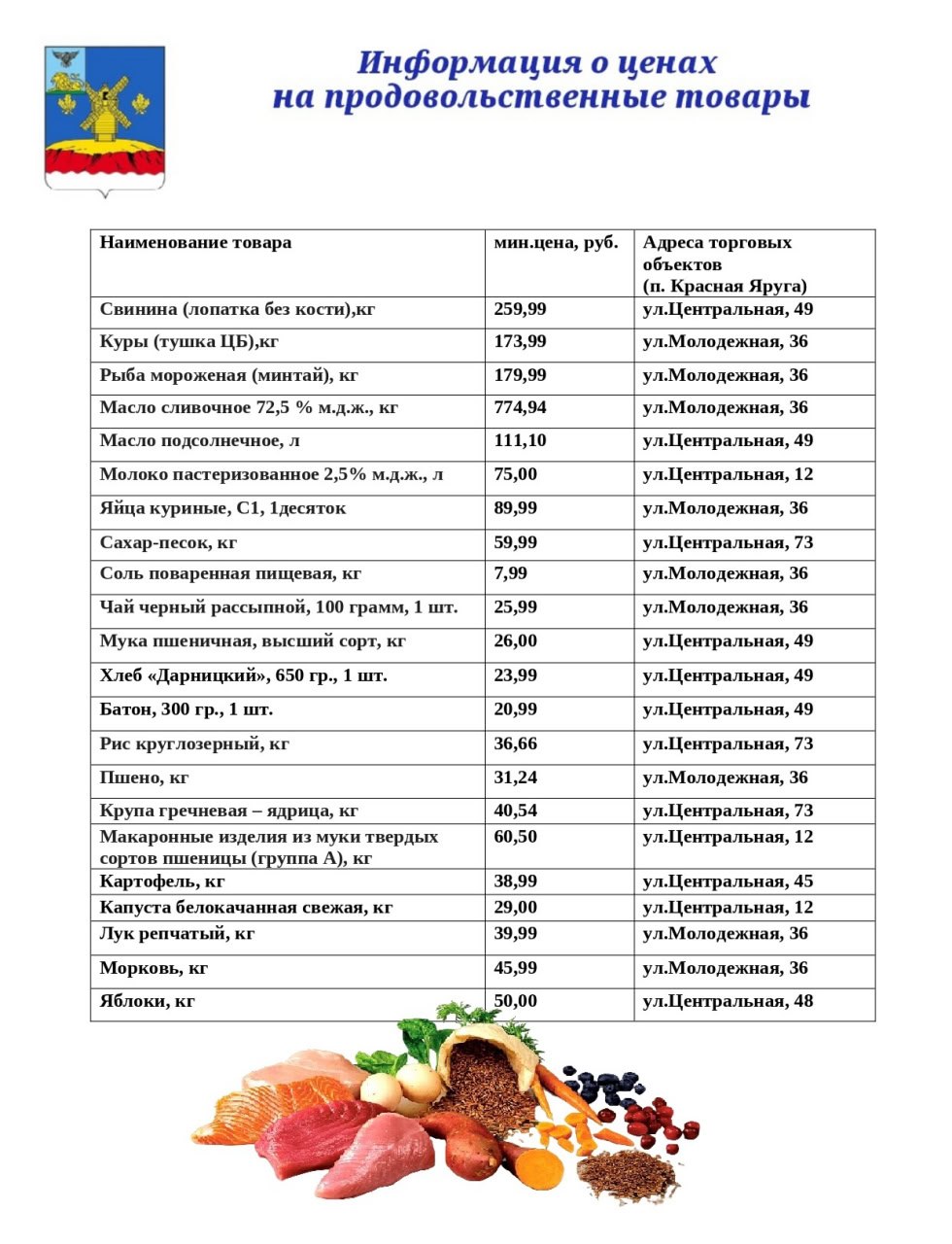 Уважаемые краснояружцы!. Публикую актуальную информацию о ценах на основные продукты питания на продовольственном рынке нашего района