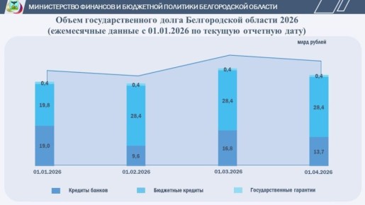 ����� ���������������� ����� ������������ �������: