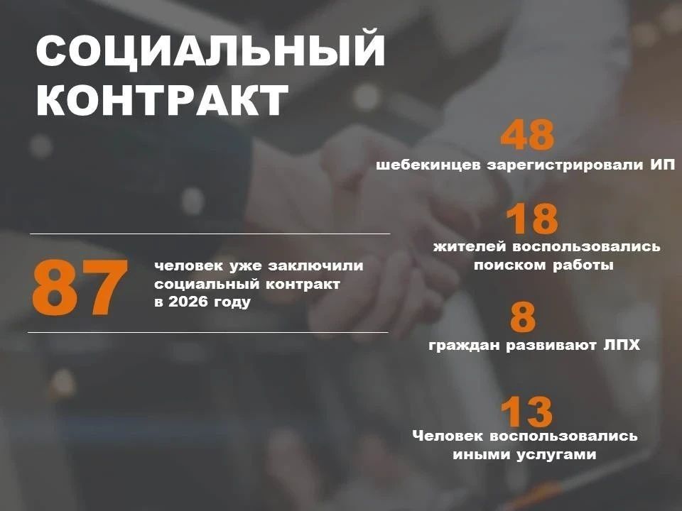 ������ �������: ��������� ����������� ��������, �������������� ������������ ������� ���������� ���������, ���������� ��������� � ����������� ������