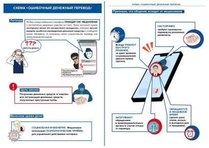 Серия карточек об уловках финансовых мошенников и способах борьбы с ними создана для повышения финансовой грамотности и защиты людей от мошенничества