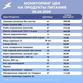 Мониторинг цен на основные продукты питания в Грайворонском округе