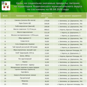 ������� ��������: �� �������� ������ ����������� ������ � ���� ������������ ������� ��� �� �������� �������� �������