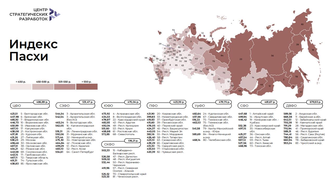 Во сколько белгородской семье из четырёх человек обойдётся пасхальный набор?