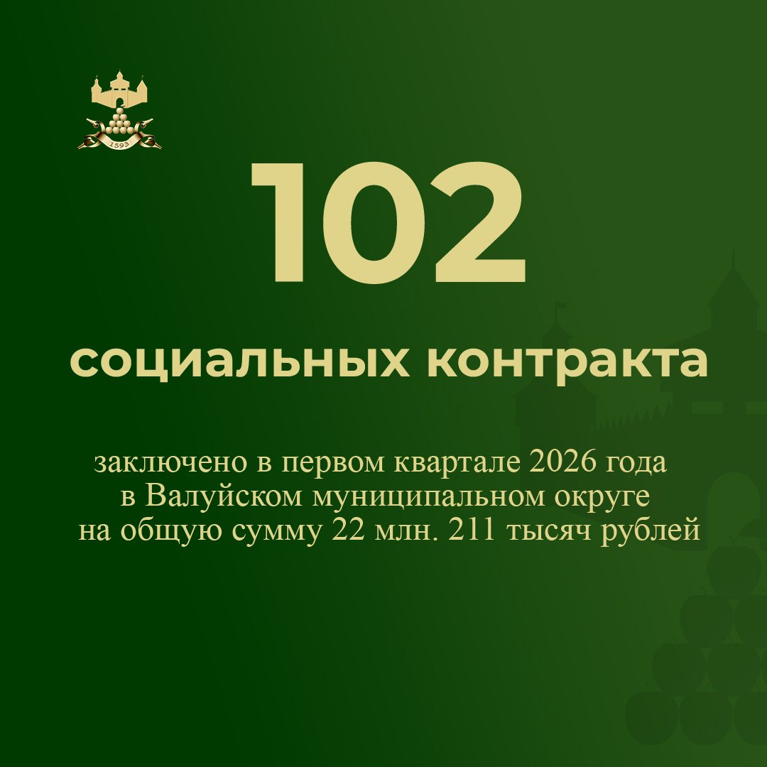 В Валуйском округе подвели итоги реализации программы социального контракта за первый квартал 2026 года