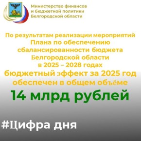 ������������ �������� ������������ ������� �������� � ���, ��� �� ����������� ���������� ����������� ����� �� ����������� ������������������ ������� ������������ ������� � 2025 � 2028 �����