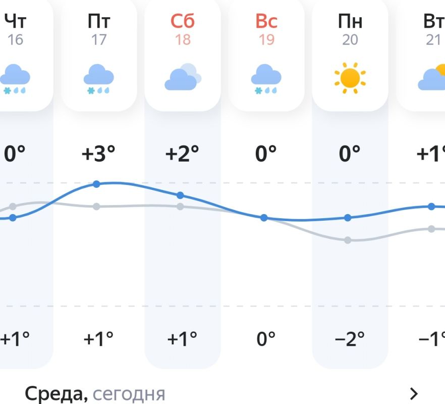 ����������� ������� ��������� ����: ��� ���� � �������� �������