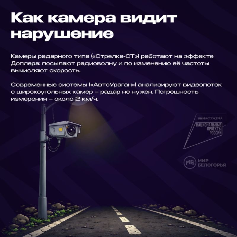 ��� �������� ������ ������������� ��������� ���