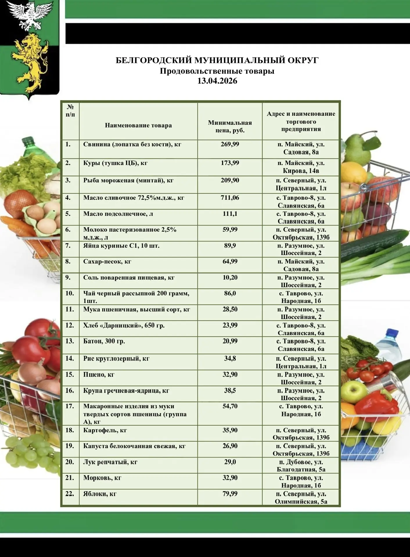 Татьяна Круглякова: Подготовила подборку актуальных цен на социально значимые продукты питания в торговых предприятиях Белгородского муниципального округа