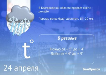 �������� ���������� � ������������ ������� �� ����� ������� ������