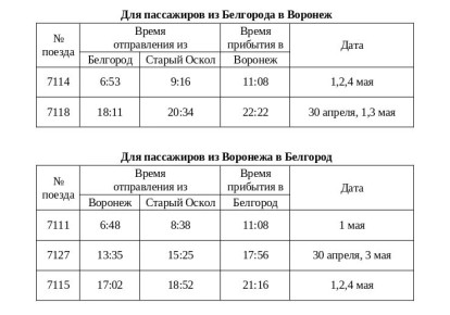 �� ��������� � ������� �������� �������������� ������ �� ������� ���������