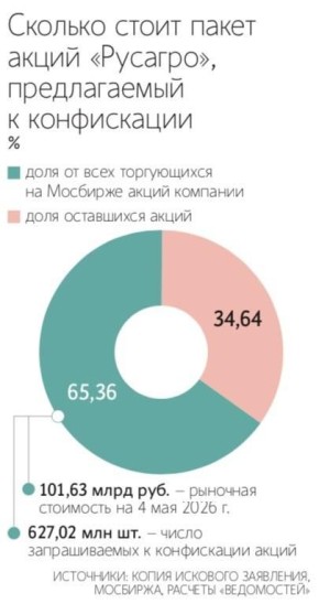 ���������� ������, ������ ��� ��������� 100% ����� �������� ������ ���������