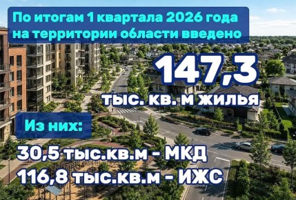 �������� ��� � ������� ��������� ������������� �� ������ ������� 2026 ����