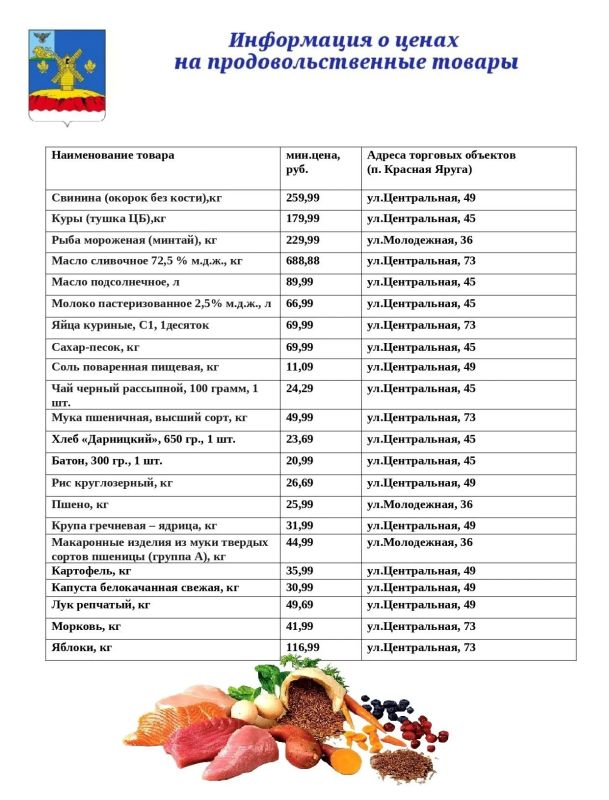 Уважаемые краснояружцы!. Публикую актуальную информацию о ценах на основные продукты питания на продовольственном рынке нашего района