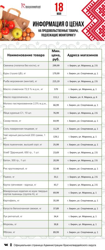 Представляем информацию о минимальных ценах набора социально значимых товаров первой необходимости по состоянию на 18 мая