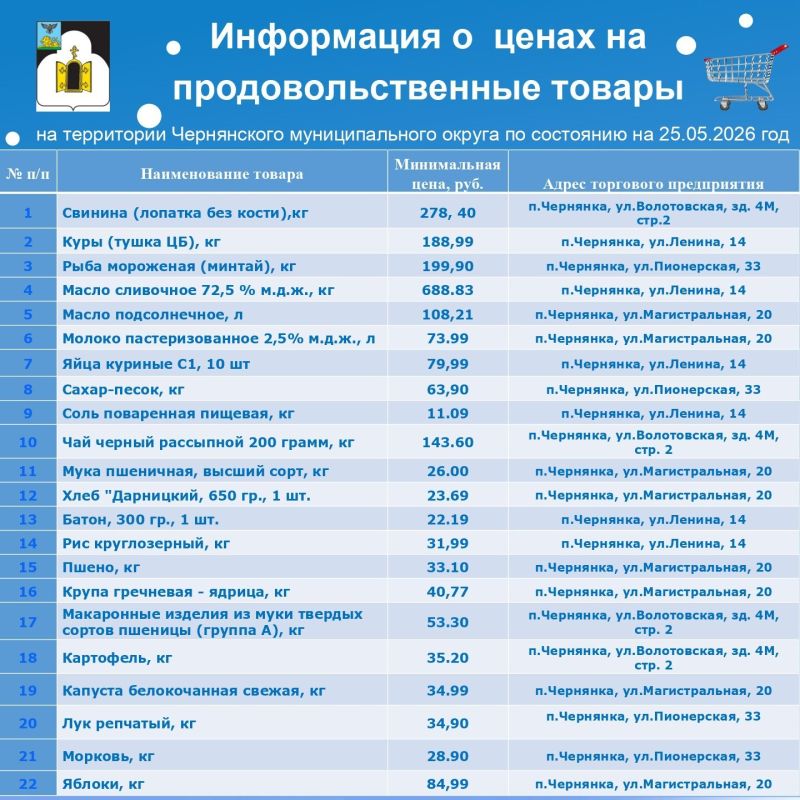 Дорогие жители!. Чтобы вы могли ориентироваться в ценах и планировать семейный бюджет, продолжаем публиковать данные по стоимости социально значимых продуктов питания