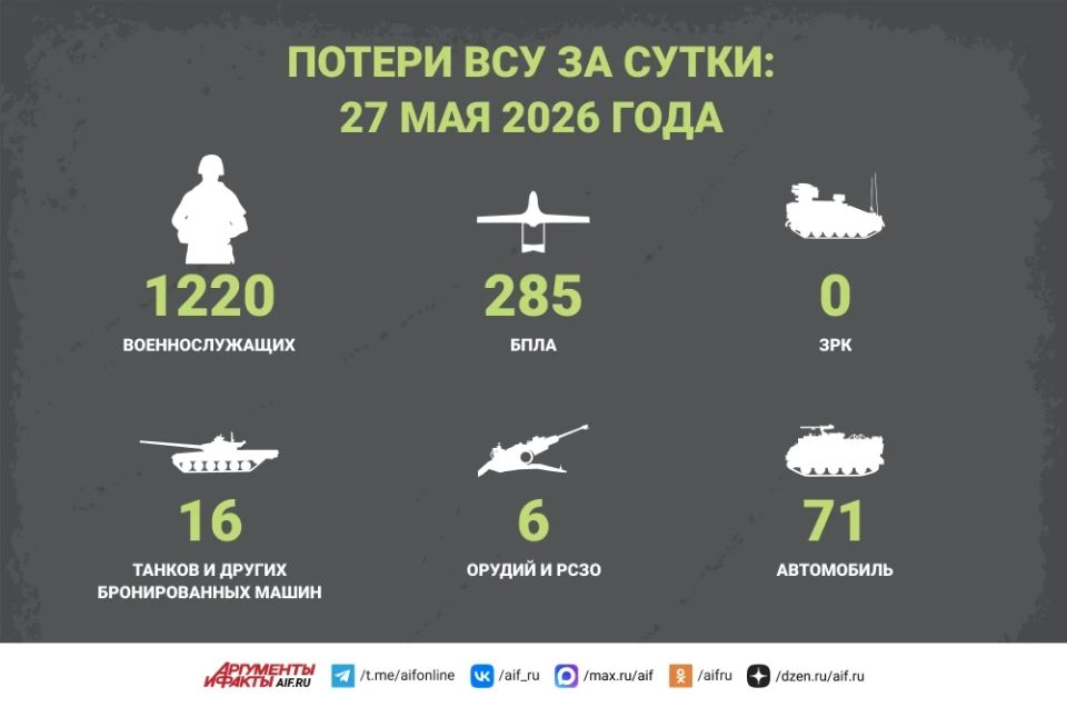 Новости СВО за 27 мая. Взятие Гранова, о котором стало известно сегодня, позволяет ВС РФ существенно расширить буферную зону в Харьковской области рядом с границей России