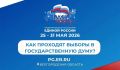Как формируется Государственная Дума и почему важно участвовать в отборе кандидатов уже сейчас?