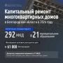 ��� ��������� �������� ������� ������� ������������ ������� � 2026 ���� ����������� �������� ����������� ������ � 292 ��������������� �����