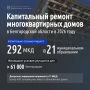 292 ��������������� ���� ���������� ������������� � ������������ ������� � 2026 ����