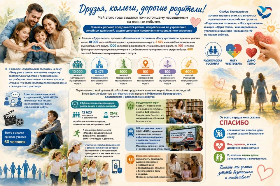 Галина Пятых: Друзья, коллеги, дорогие родители, информируем Вас о кратких итогах реализации Всероссийских и региональных акциях и проектах