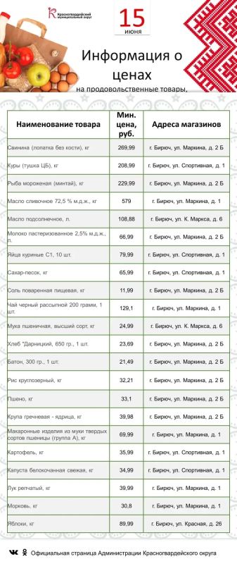 Галина Руденко: Представляю информацию о минимальных ценах набора социально значимых товаров первой необходимости по состоянию на 15 июня