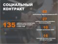 ������ �������: ��������� ����������� �������� ������� ����� �� ����� �������������� � ����������� ��� ��������� ������� ������������ �������������� ������