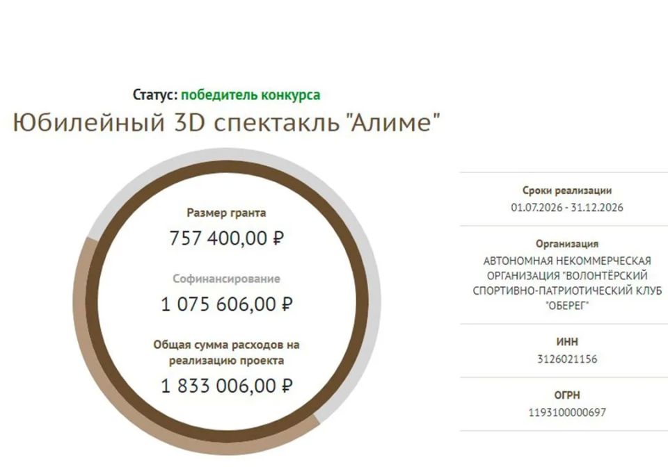 Алексей Дыбов: Победители конкурса Фонда президентских грантов – 2026: среди них – наш проект!
