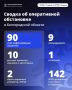 Александр Шуваев: За минувшие сутки ВСУ 90 раз атаковали территорию Белгородской области