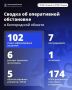 �� ����� ��� 102 ���� ��������� ������������ �������