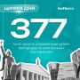 � ������ 2026 ���� ������������ ��������� ��� �������� 12 753 ����������� �����������