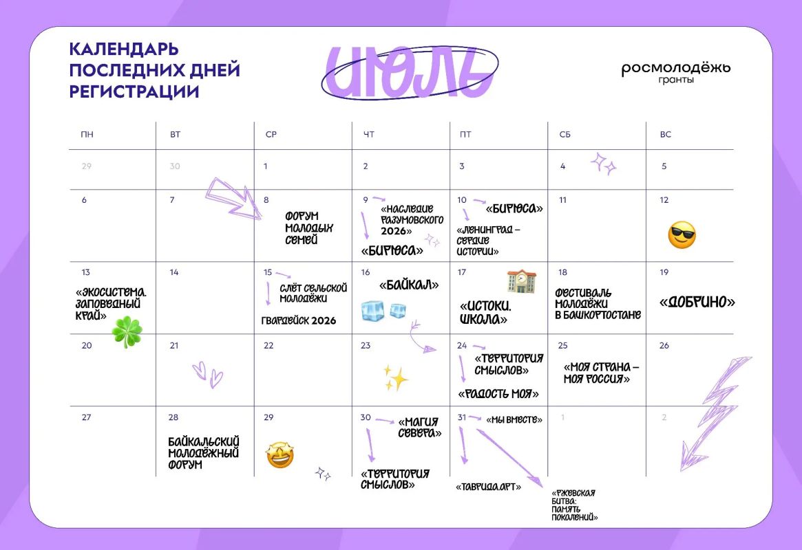 Лето с пользой! . Июльская форумная карта России прямо перед тобой