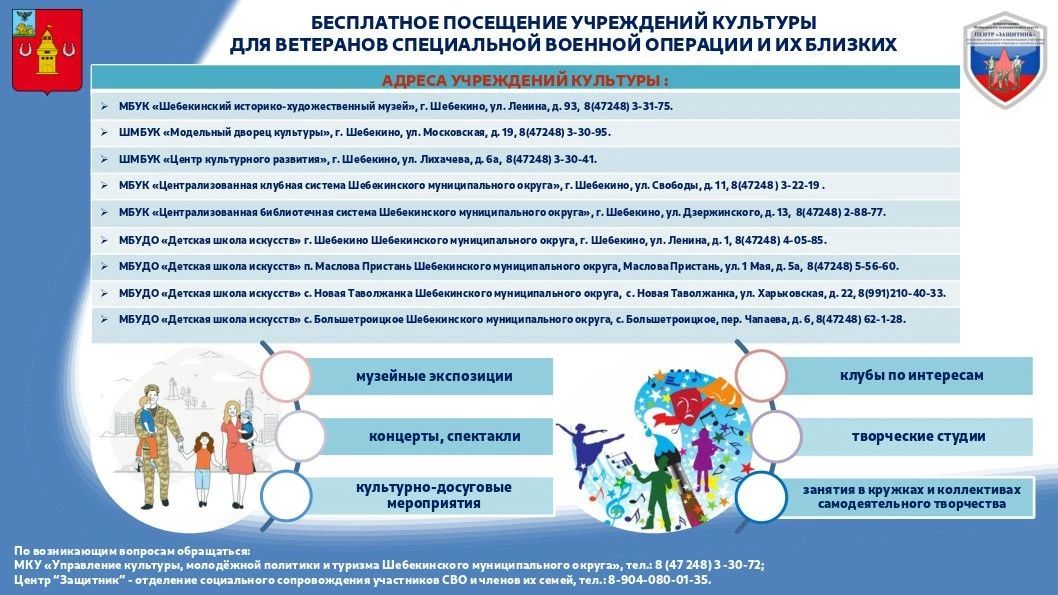 Уважаемые шебекинцы!. Сегодня рассказываем о бесплатном посещении учреждений культуры для ветеранов СВО и их близких