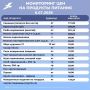 Мониторинг цен на основные продукты питания в Грайворонском округе