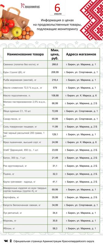 Галина Руденко: Представляю информацию о минимальных ценах набора социально значимых товаров первой необходимости по состоянию на 6 июля